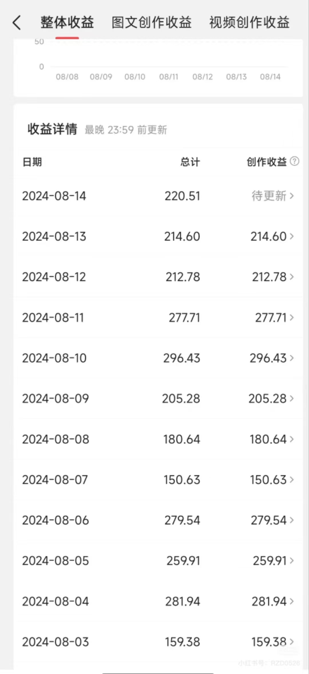 图片[3]创客之家-网创项目资源站-副业项目-创业项目-搞钱项目今日头条AI搬砖新玩法，冷门类目小白无脑复制粘贴，单号轻松日入100-300创客之家-网创项目资源站-副业项目-创业项目-搞钱项目创客之家